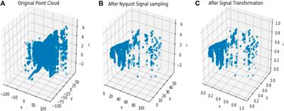 Deep Learned Quantization-Based Codec for 3D Airborne LiDAR Point Cloud Images